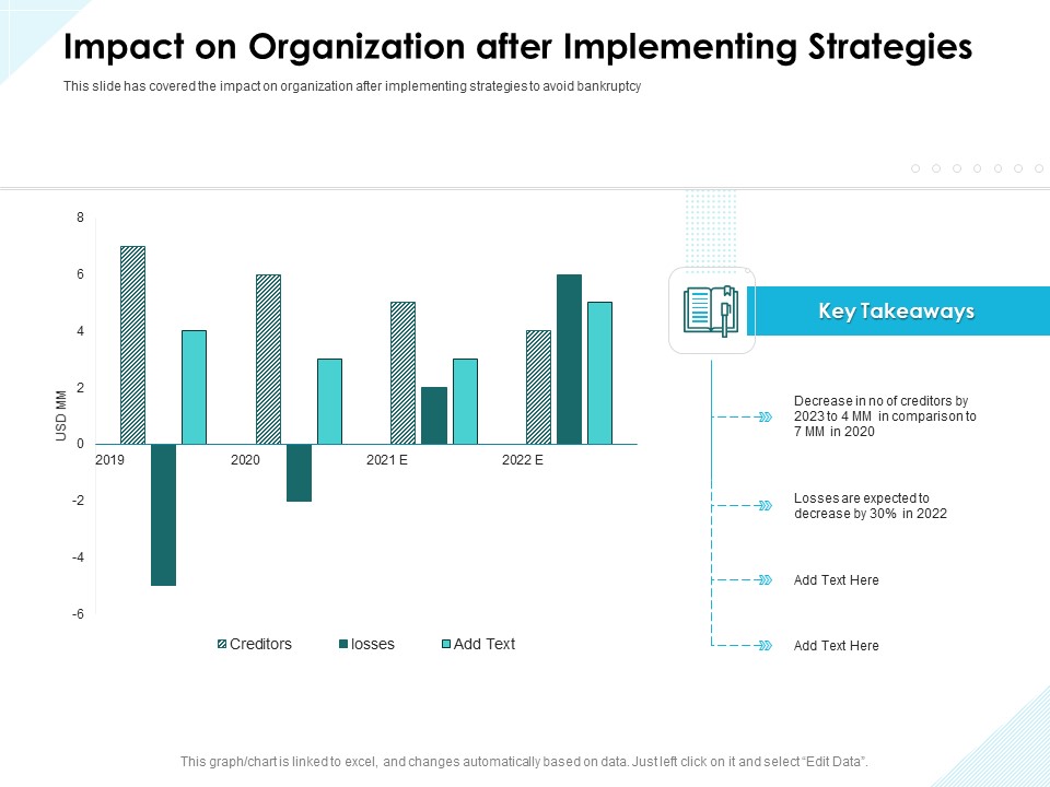 Issues Which Leads To Insolvency Impact On Organization After Implementing Strategies Structure PDF
