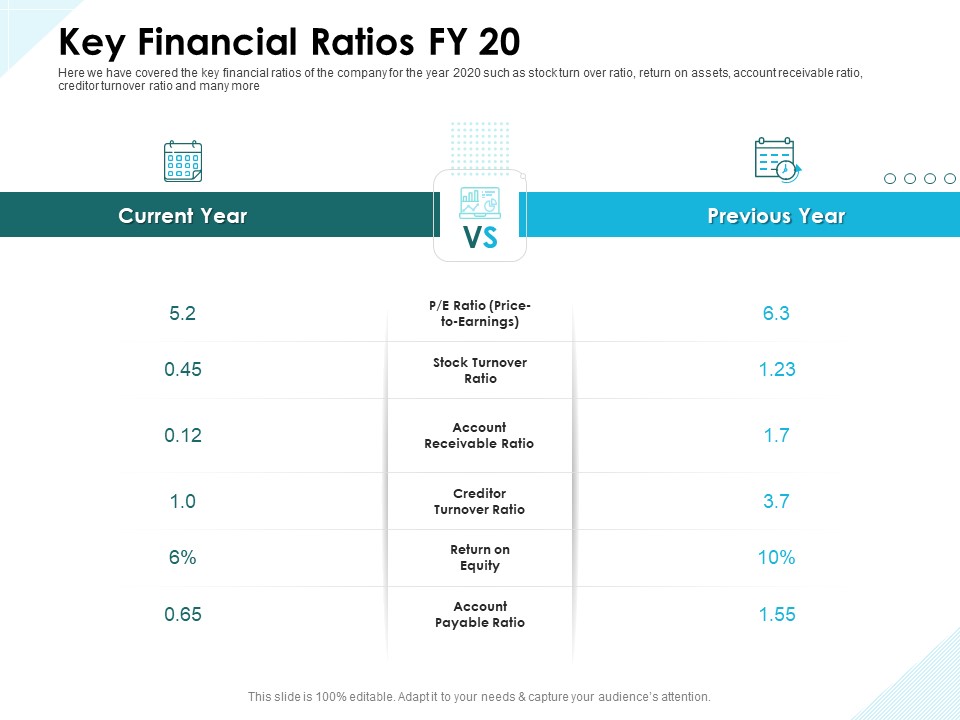 Issues Which Leads To Insolvency Key Financial Ratios FY 20 Ppt Show Layouts PDF