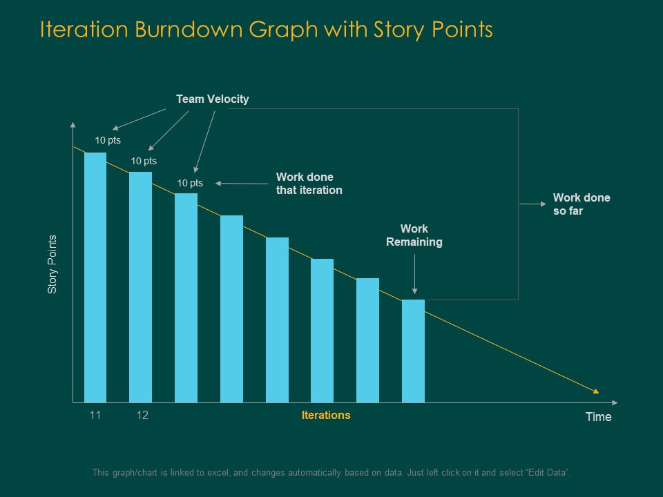 Iteration Burndown Graph With Story Points Ppt PowerPoint Presentation Model Background Images PDF