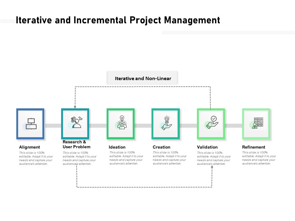 Iterative And Incremental Project Management Ppt PowerPoint Presentation Pictures Show PDF