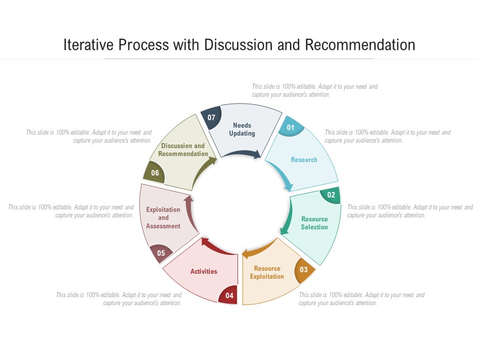 Iterative Process With Discussion And Recommendation Ppt PowerPoint Presentation Gallery Graphic Tips PDF