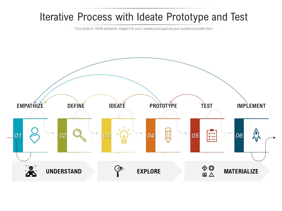 Iterative Process With Ideate Prototype And Test Ppt PowerPoint Presentation File Layout Ideas PDF