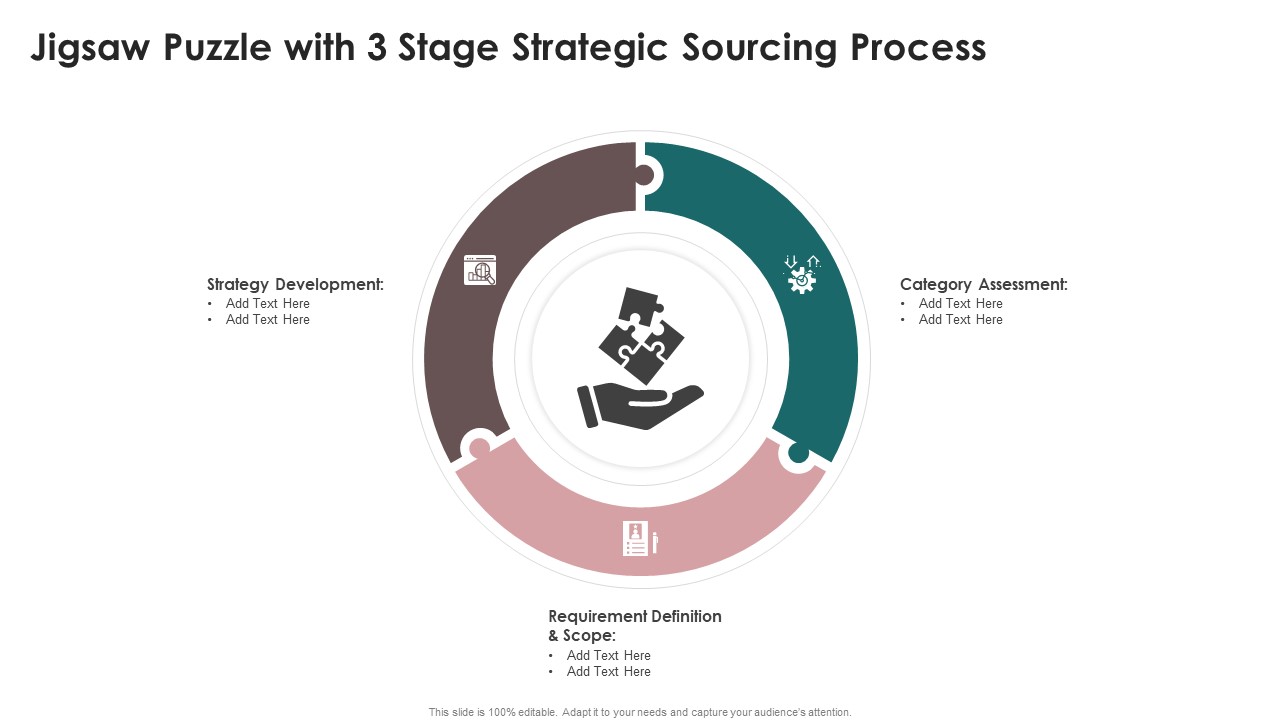 Jigsaw Puzzle With 3 Stage Strategic Sourcing Process Rules PDF