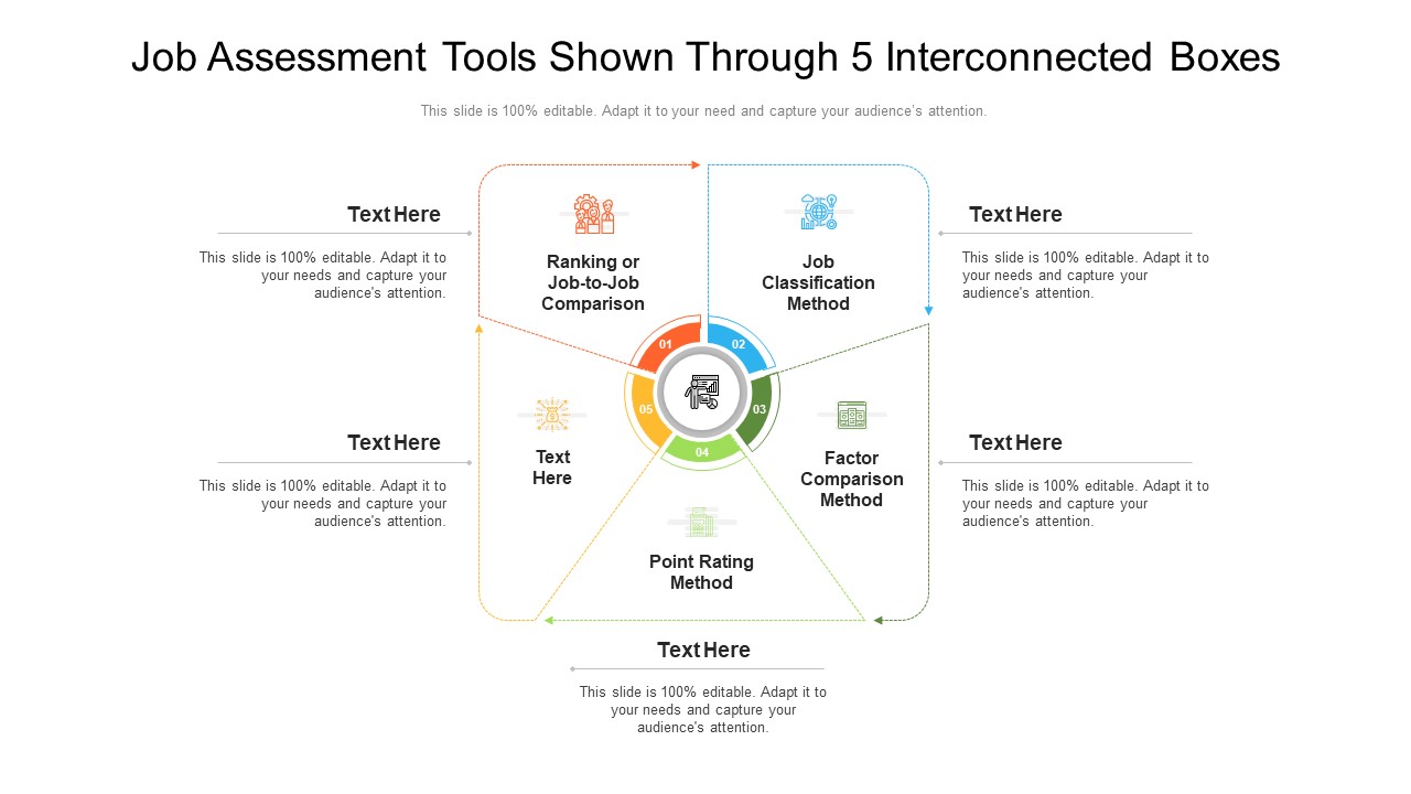 Job Assessment Tools Shown Through 5 Interconnected Boxes Ppt PowerPoint Presentation Gallery Master Slide PDF