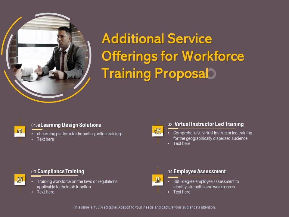 Job Driven Training Additional Service Offerings For Workforce Training Proposal Ppt Ideas Tips PDF