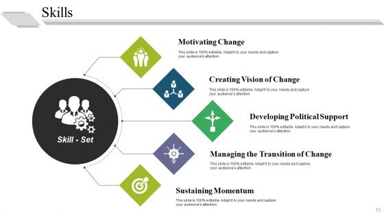 Job Interview Presentation On Yourself Ppt PowerPoint Presentation Complete Deck With Slides