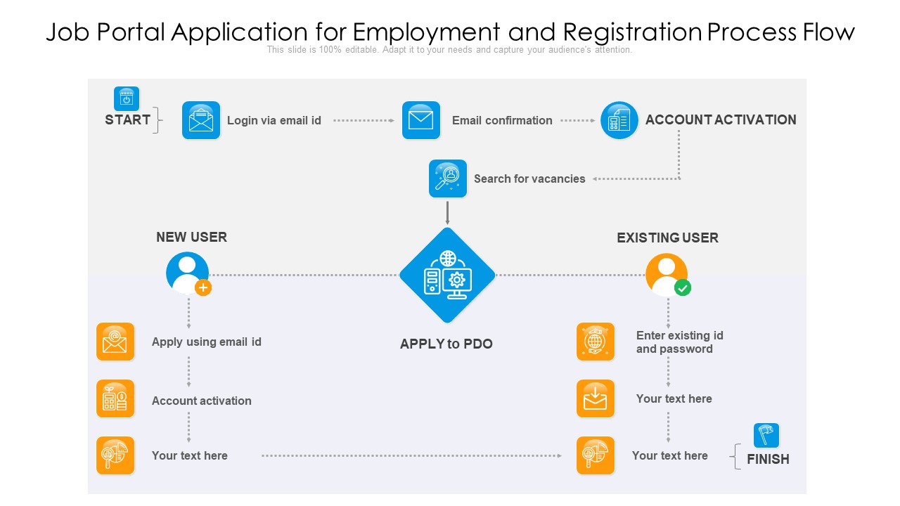 Job Portal Application For Employment And Registration Process Flow Ppt PowerPoint Presentation Gallery Backgrounds PDF