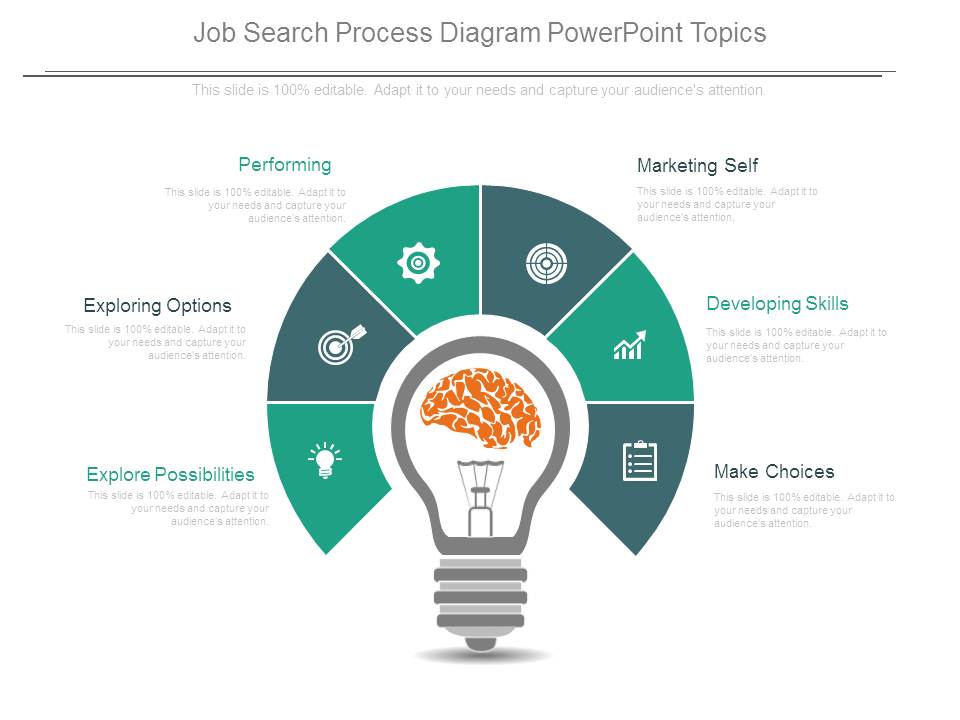 Job Search Process Diagram Powerpoint Topics