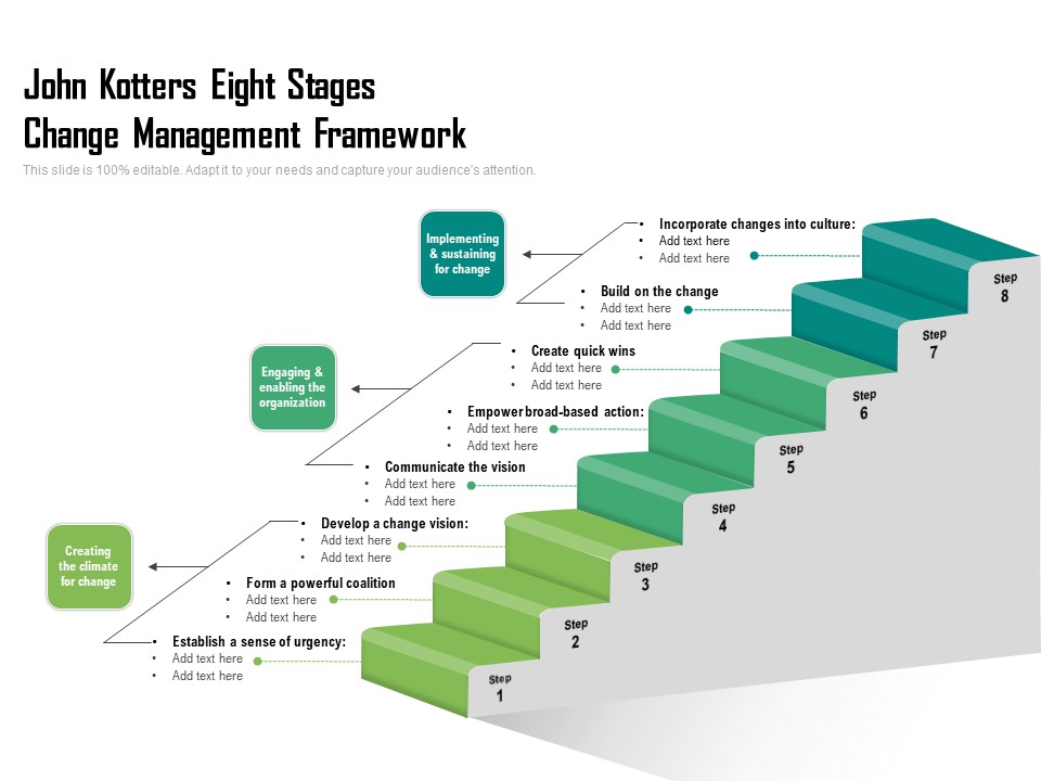 John Kotters Eight Stages Change Management Framework Ppt PowerPoint Presentation Gallery Grid PDF