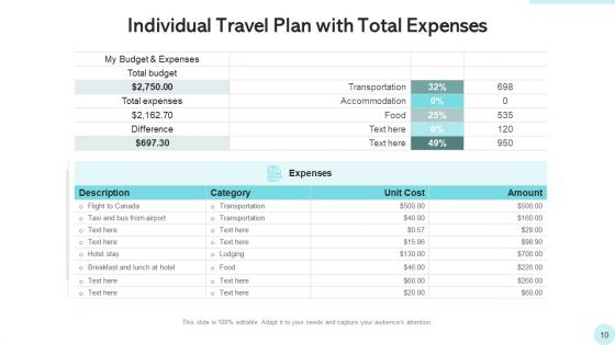 Journey Plan Illustrating Travel Ppt PowerPoint Presentation Complete Deck With Slides