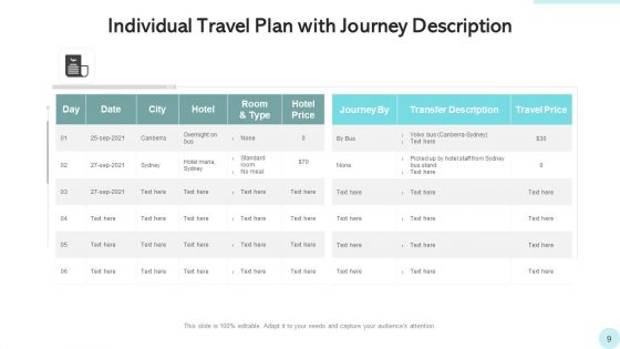 Journey Plan Illustrating Travel Ppt PowerPoint Presentation Complete Deck With Slides