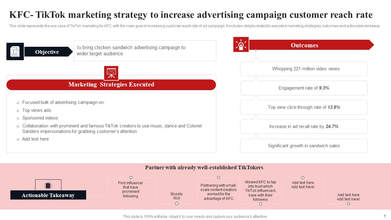 KFC Tiktok Marketing Strategy To Increase Advertising Campaign Customer Reach Rate Infographics PDF