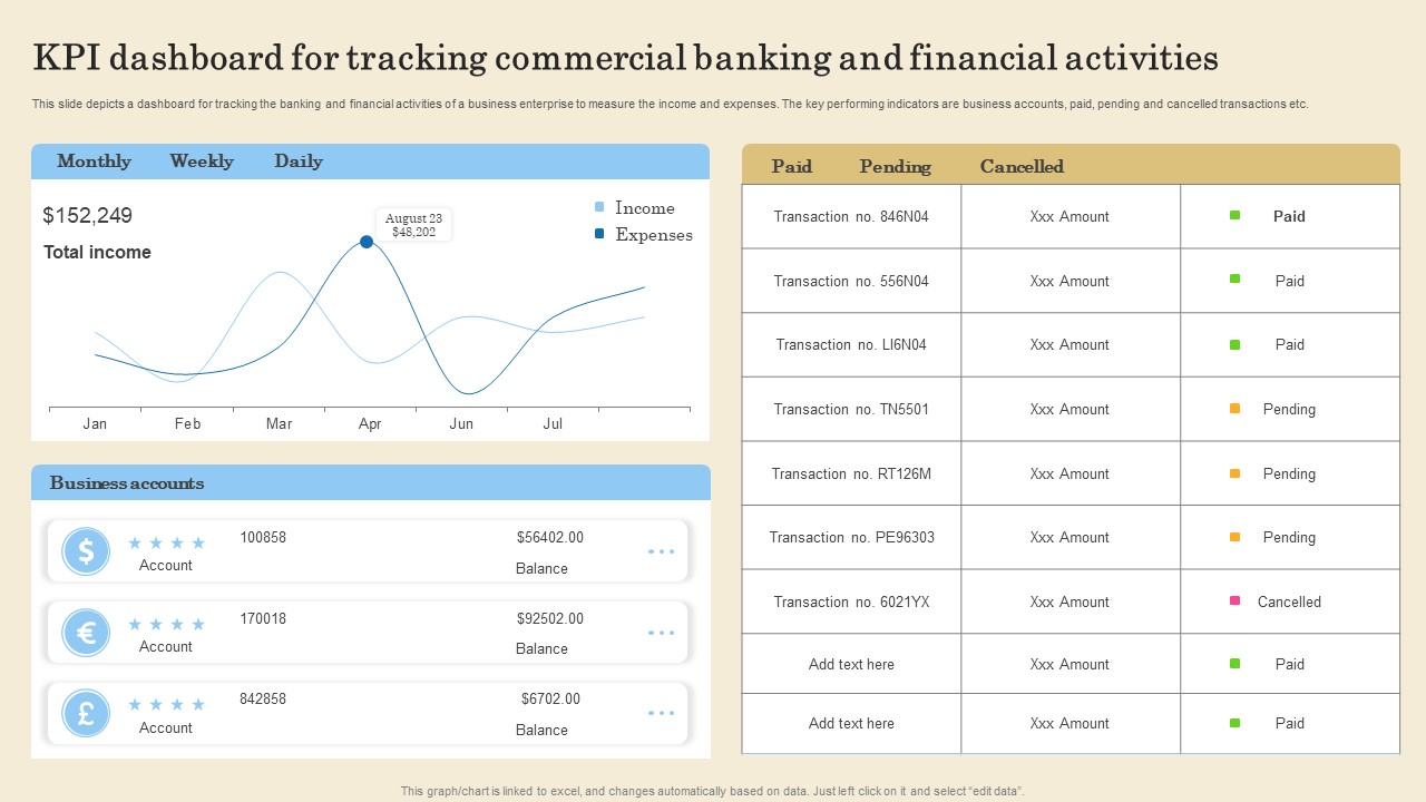 KPI Dashboard For Tracking Commercial Banking And Financial Activities Download PDF