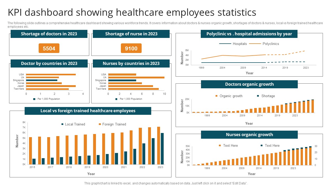 KPI Dashboard Showing Healthcare Employees Statistics Graphics PDF