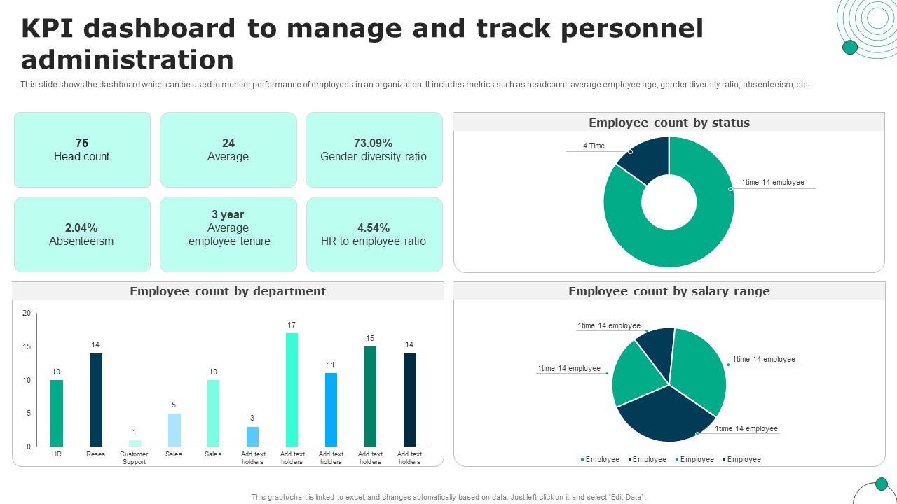 KPI Dashboard To Manage And Track Personnel Administration Summary PDF