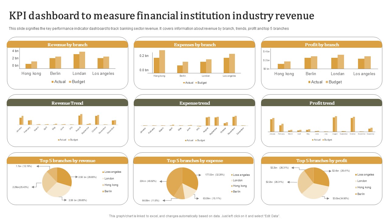 KPI Dashboard To Measure Financial Institution Industry Revenue Summary PDF