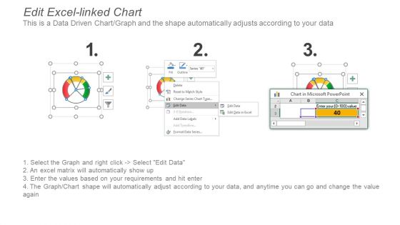 KPI Dashboards And Operational Metrics Ppt PowerPoint Presentation Portfolio Infographics
