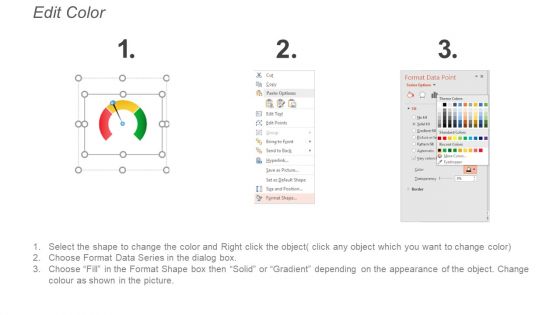 KPI Dashboards And Operational Metrics Ppt PowerPoint Presentation Portfolio Infographics