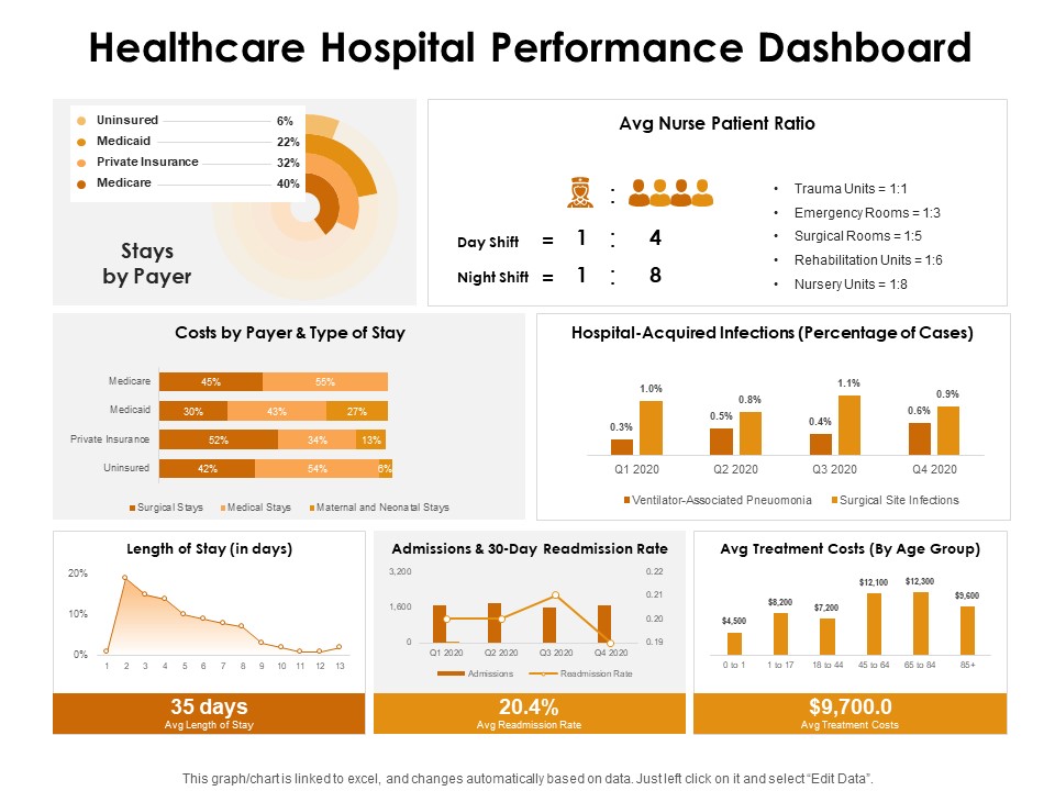 KPI Dashboards Per Industry Healthcare Hospital Performance Dashboard Ppt PowerPoint Presentation Ideas Format Ideas PDF