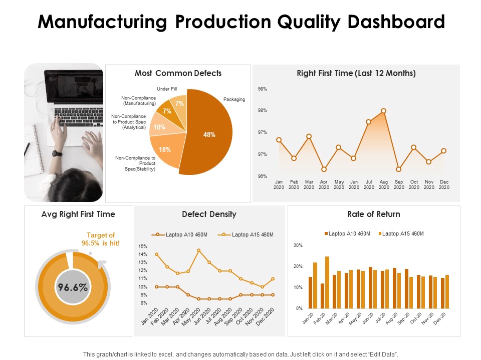KPI Dashboards Per Industry Manufacturing Production Quality Dashboard Ppt PowerPoint Presentation Professional Graphic Tips PDF