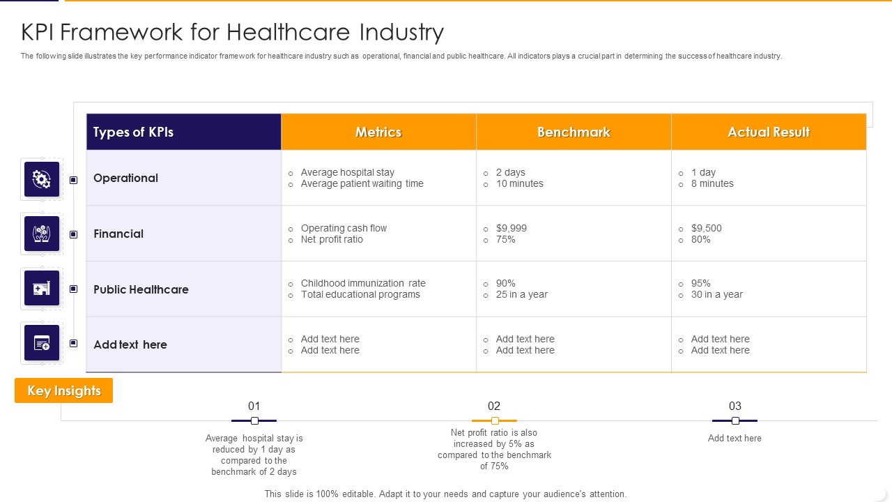 KPI Framework For Healthcare Industry Ppt PowerPoint Presentation Gallery Example PDF
