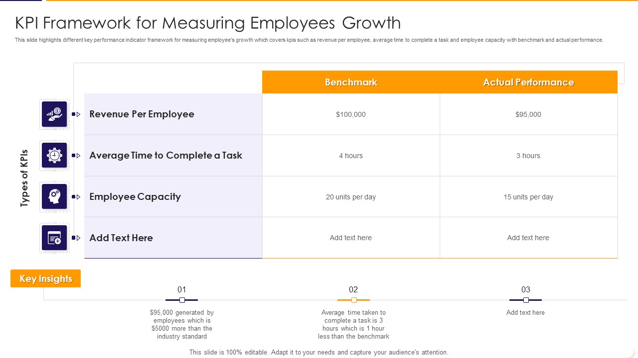 KPI Framework For Measuring Employees Growth Ppt PowerPoint Presentation File Files PDF
