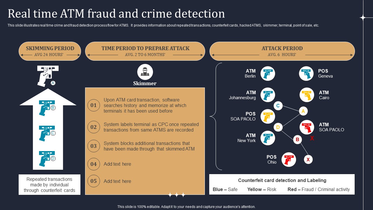 KYC Transaction Monitoring System Business Security Real Time Atm Fraud And Crime Detection Themes PDF
