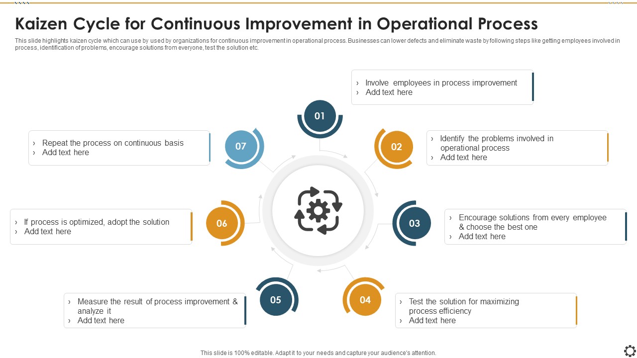 Kaizen Cycle For Continuous Improvement In Operational Process Formats PDF