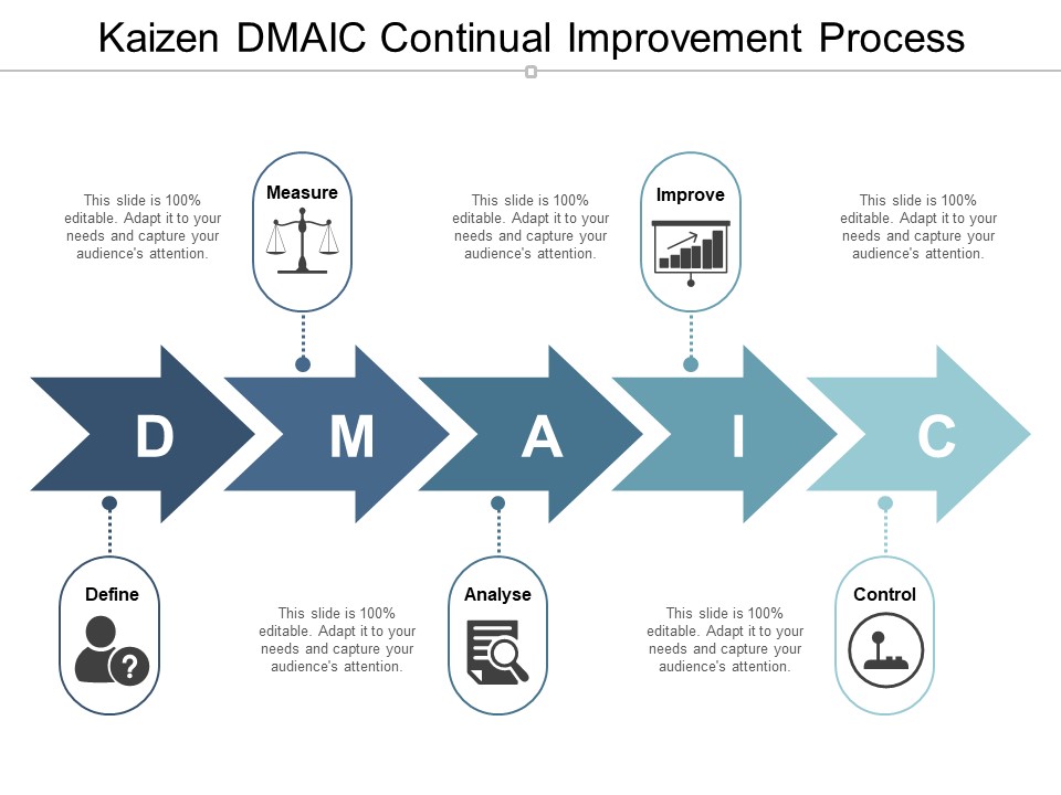 Kaizen Dmaic Continual Improvement Process Ppt PowerPoint Presentation Outline Background