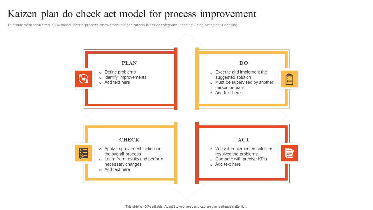 Kaizen Plan Do Check Act Model For Process Improvement Infographics PDF