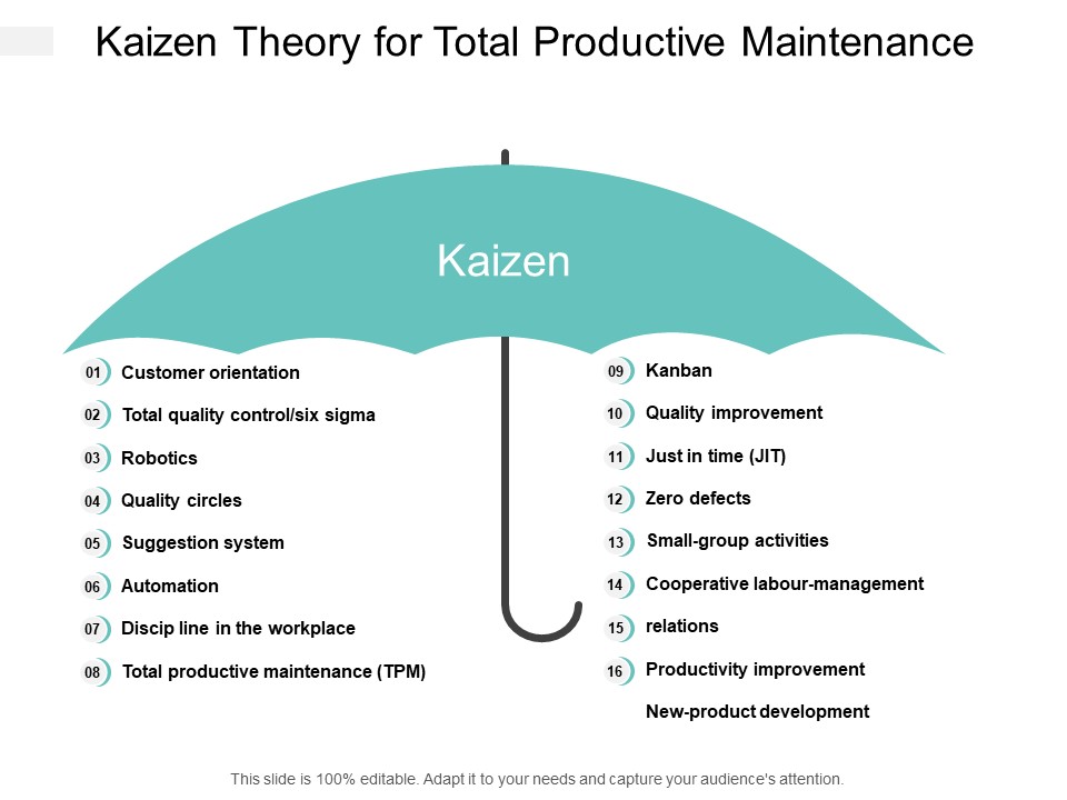 Kaizen Theory For Total Productive Maintenance Ppt Powerpoint Presentation Styles Professional