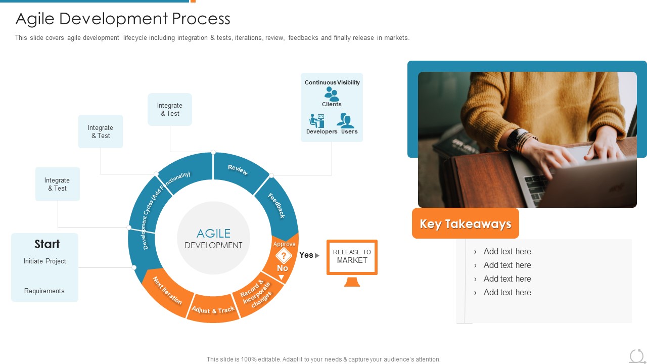 Kanban And Lean Management Agile Development Process Icons PDF