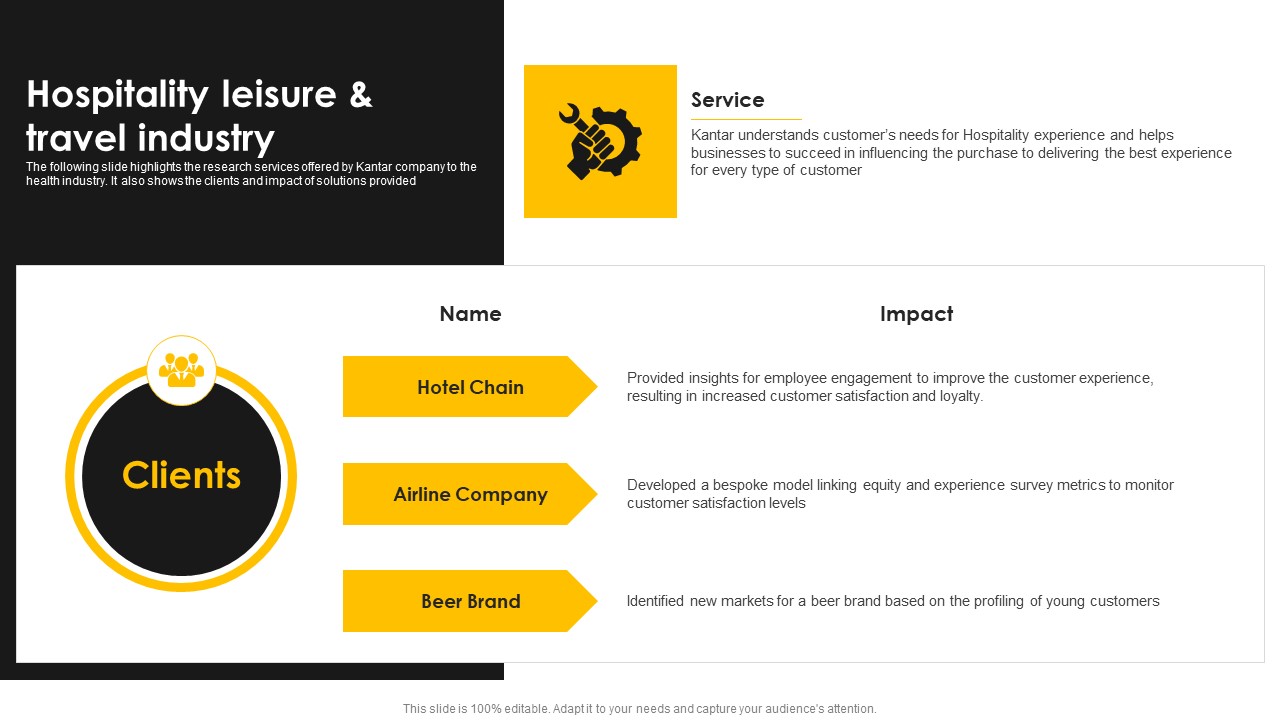 Kantar Consulting Company Outline Hospitality Leisure And Travel Industry Graphics PDF
