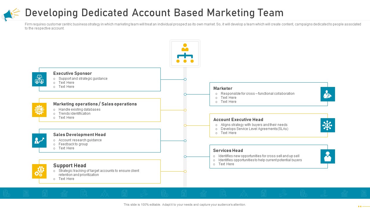 Key Account Marketing Approach Developing Dedicated Account Based Marketing Team Sample PDF