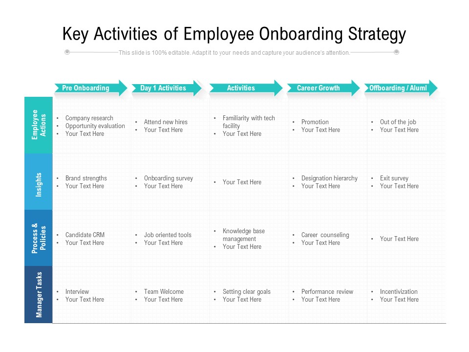 Key Activities Of Employee Onboarding Strategy Ppt PowerPoint Presentation File Summary PDF