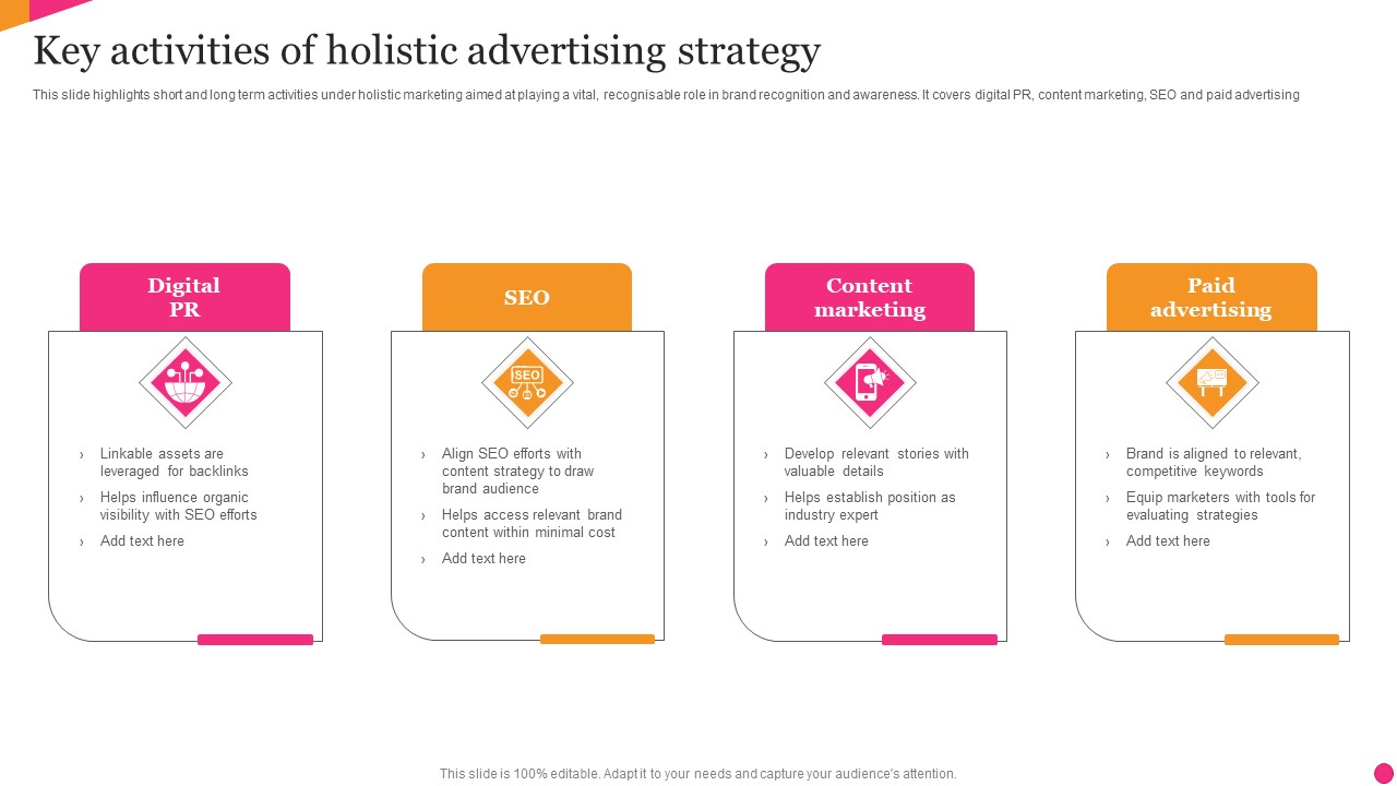 Key Activities Of Holistic Advertising Strategy Slides PDF