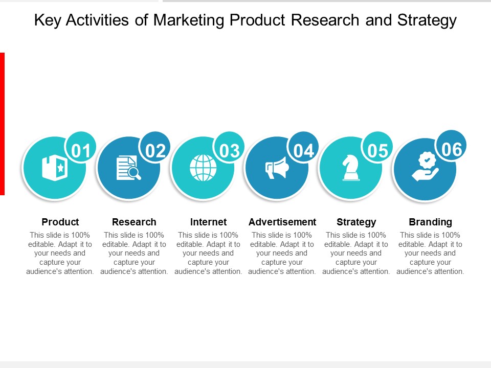 Key Activities Of Marketing Product Research And Strategy Ppt Powerpoint Presentation Infographics Designs Download
