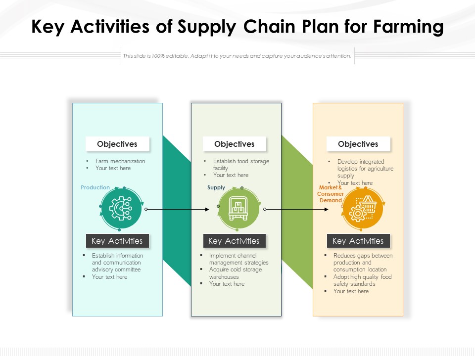 Key Activities Of Supply Chain Plan For Farming Ppt PowerPoint Presentation Inspiration Clipart Images PDF