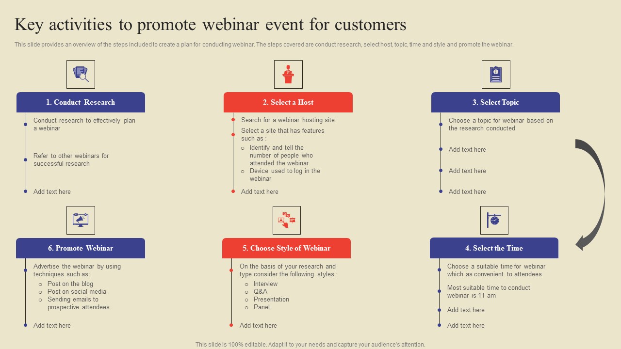 Key Activities To Promote Webinar Event For Customers Ppt Infographic Template Sample PDF