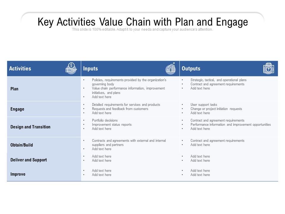 Key Activities Value Chain With Plan And Engage Ppt PowerPoint Presentation Model Template PDF