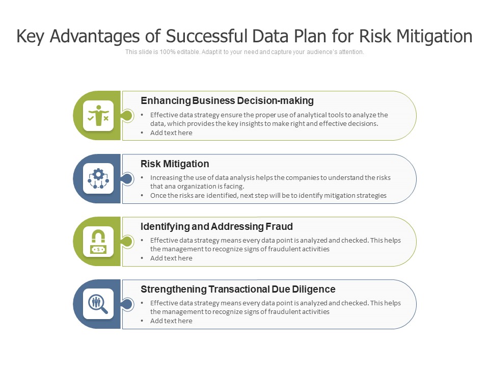 Key Advantages Of Successful Data Plan For Risk Mitigation Ppt PowerPoint Presentation Portfolio Visuals PDF