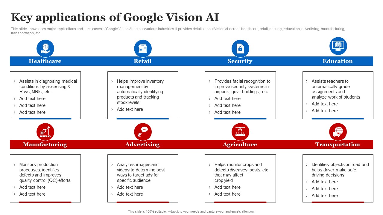 Key Applications Of Google Vision AI Introduction PDF