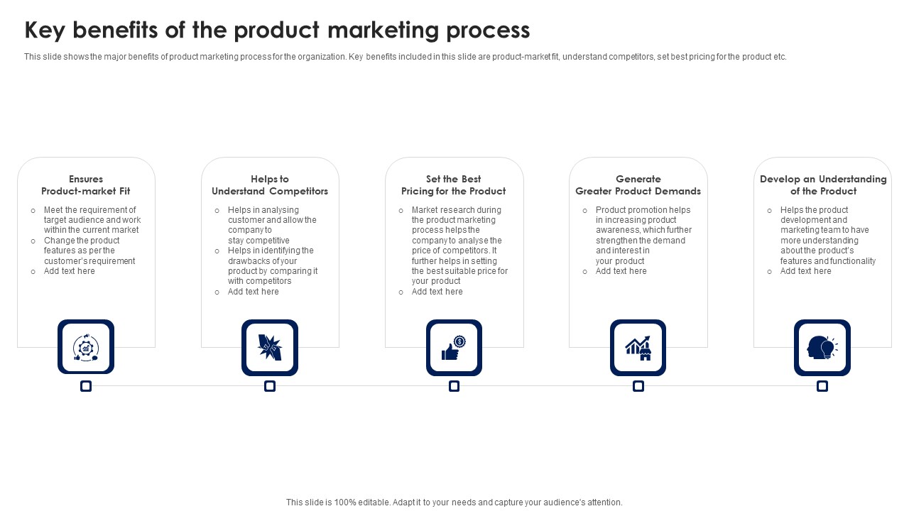Key Benefits Of The Product Marketing Process Ppt PowerPoint Presentation File Show PDF