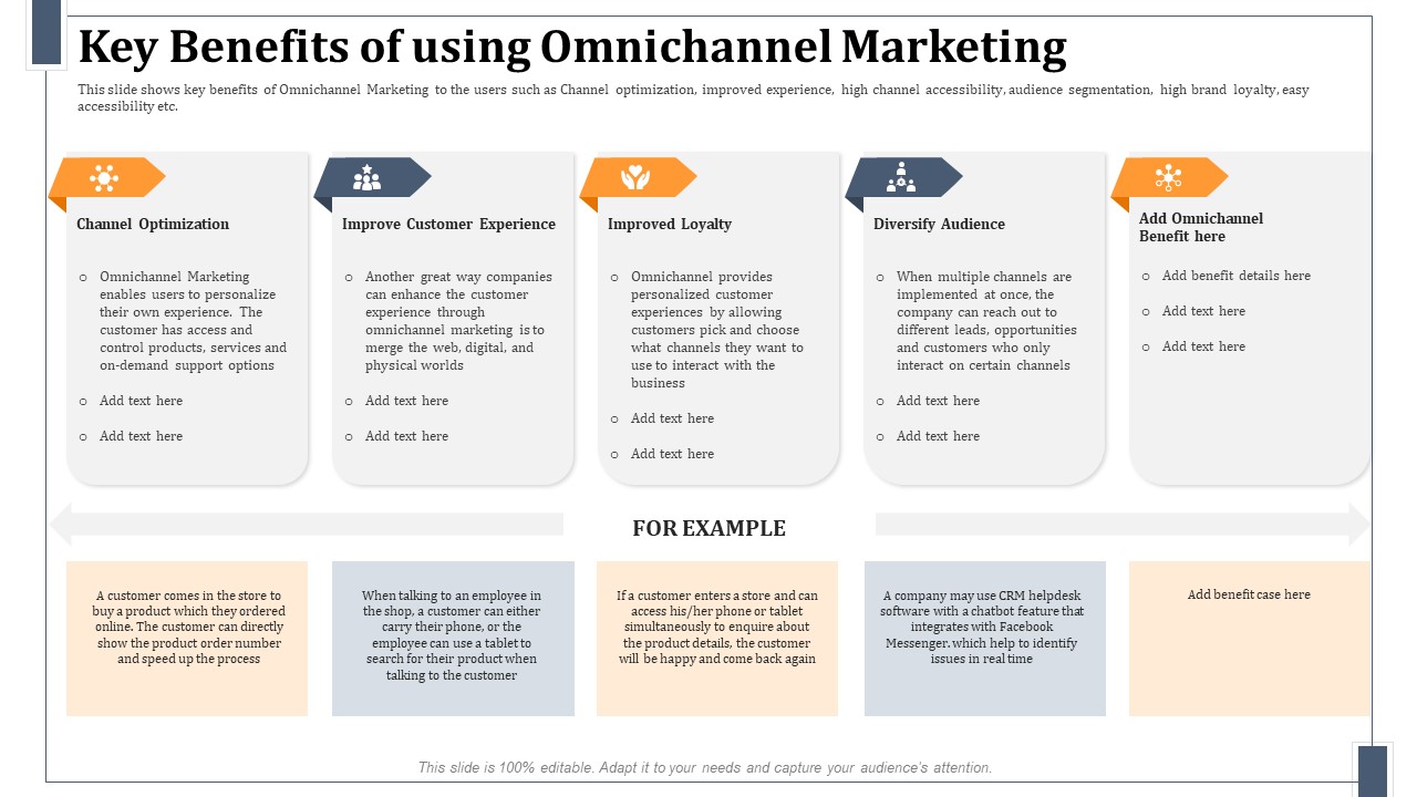 Key Benefits Of Using Omnichannel Marketing Infographics PDF