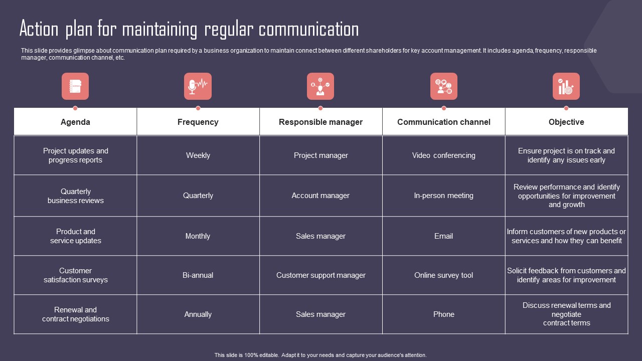Key Business Account Management And Planning Techniques Action Plan For Maintaining Regular Communication Inspiration PDF