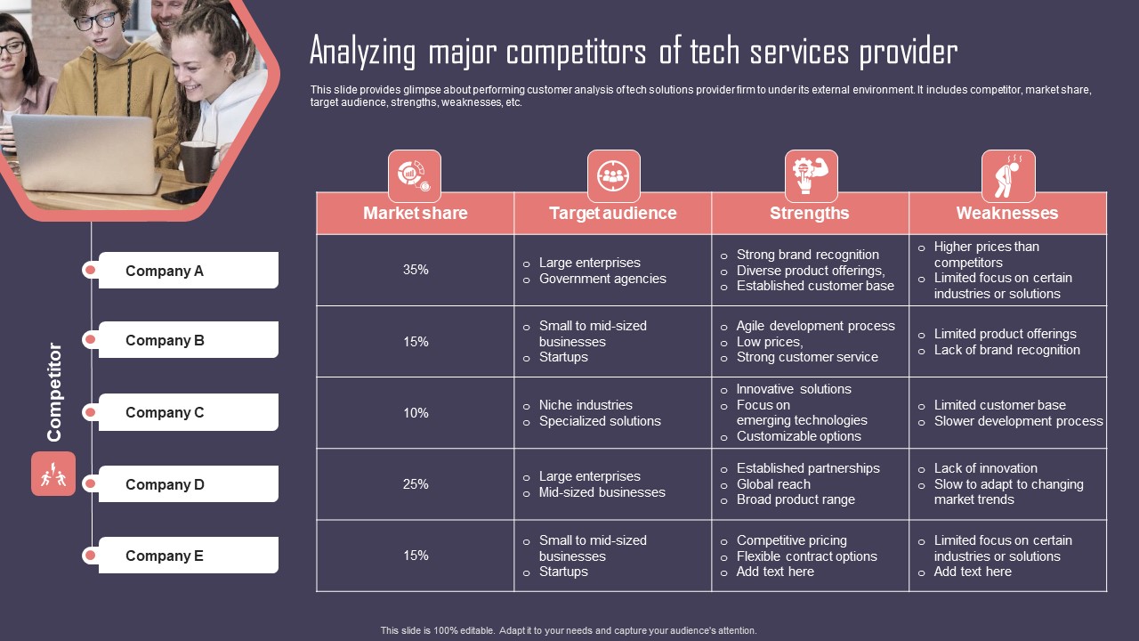 Key Business Account Management And Planning Techniques Analyzing Major Competitors Tech Services Provider Designs PDF