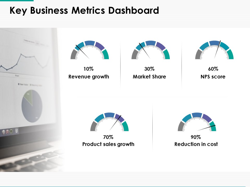 Key Business Metrics Dashboard Ppt Powerpoint Presentation Icon Graphics Design