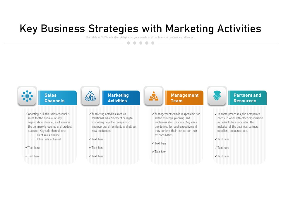 Key Business Strategies With Marketing Activities Ppt PowerPoint Presentation File Design Ideas PDF