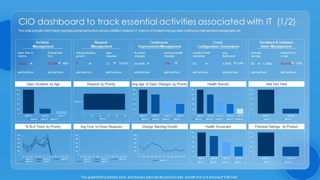 Key CIO Initiatives CIO Dashboard To Track Essential Activities Associated With IT Portrait PDF