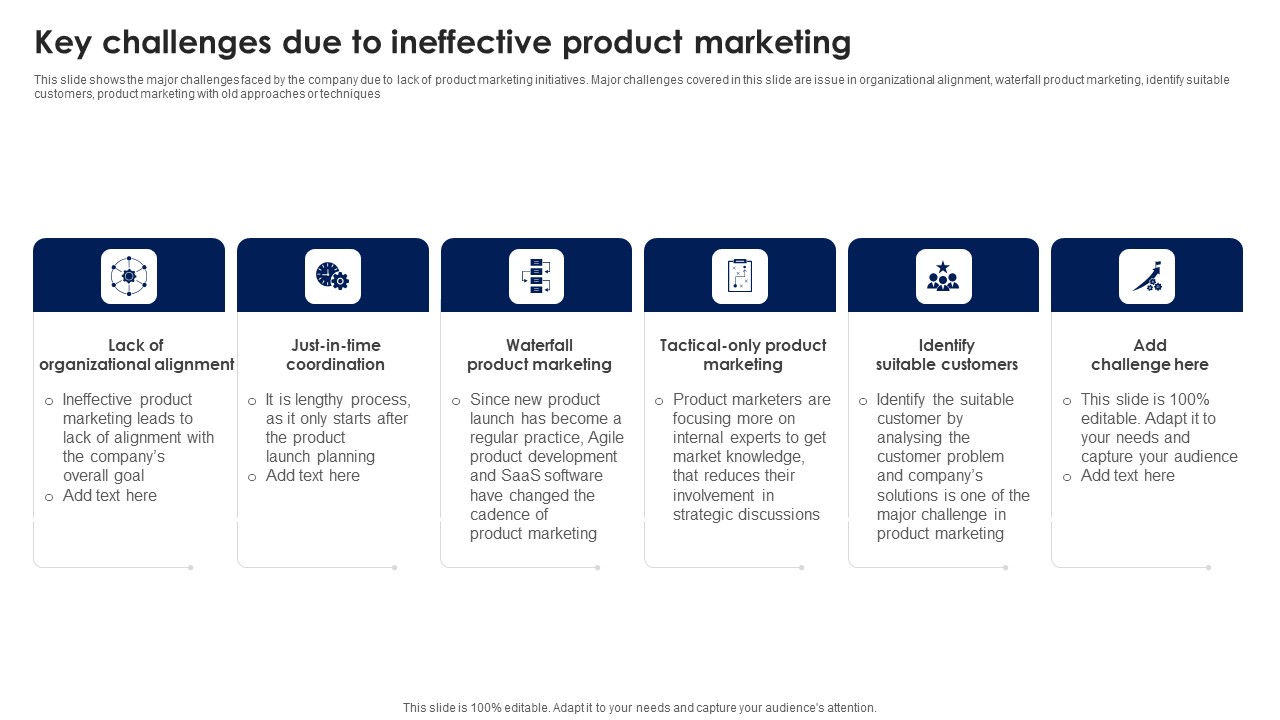 Key Challenges Due To Ineffective Product Marketing Ppt PowerPoint Presentation File Backgrounds PDF